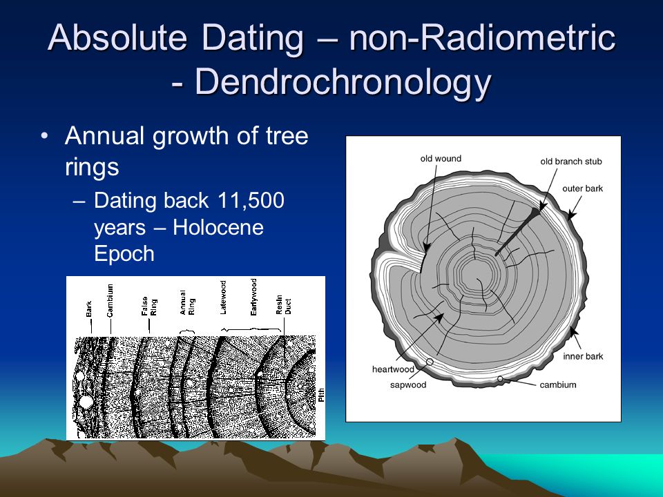 radiometric dating is used for