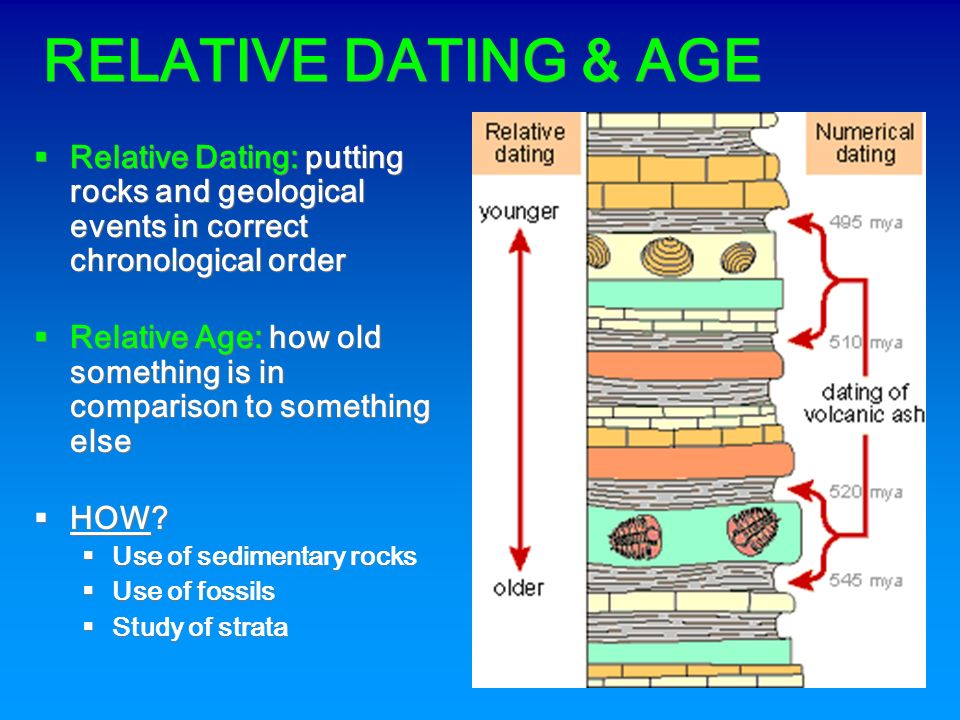 dating and strata layers