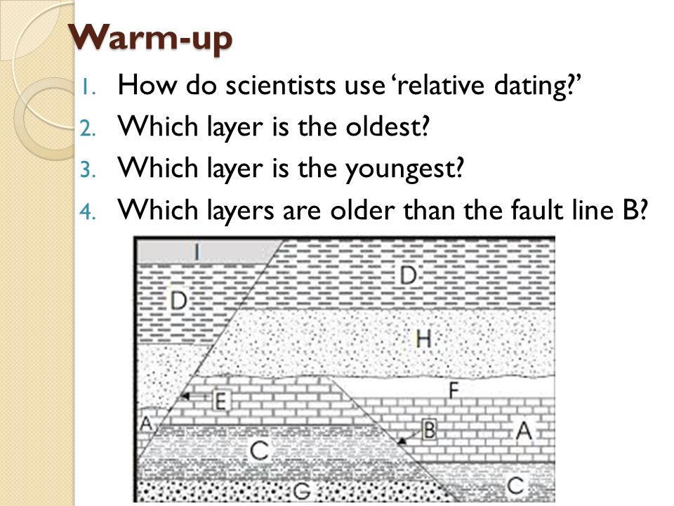 Earth science lab relative dating 1
