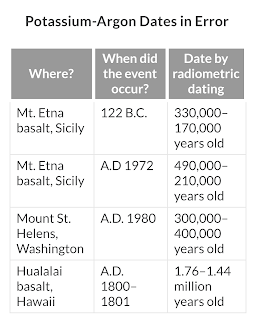 How do we know carbon dating is accurate